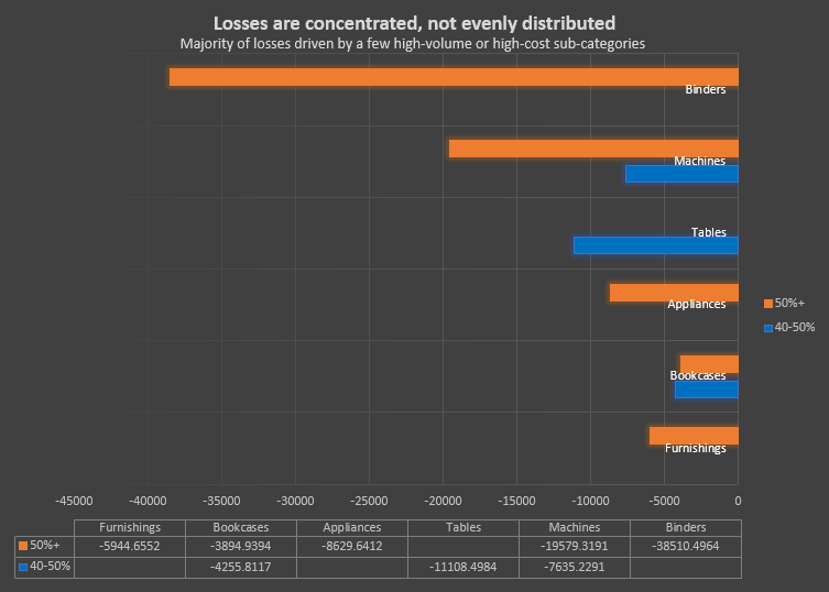 Category vs Discount Band